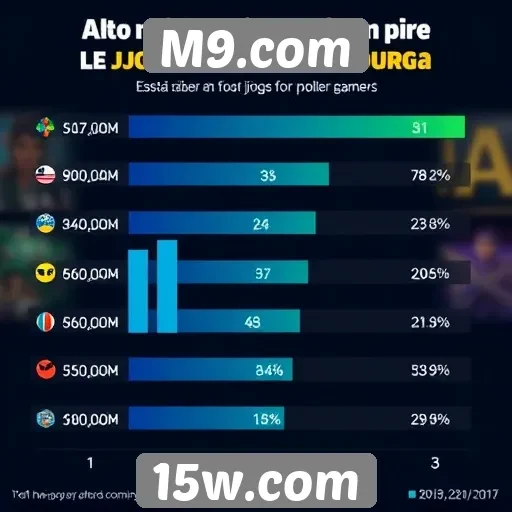 Estatísticas sobre jogos mais populares em M9.com